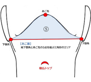 パーツ別脱毛