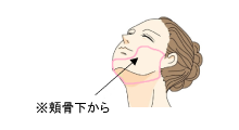 施術部位イラスト